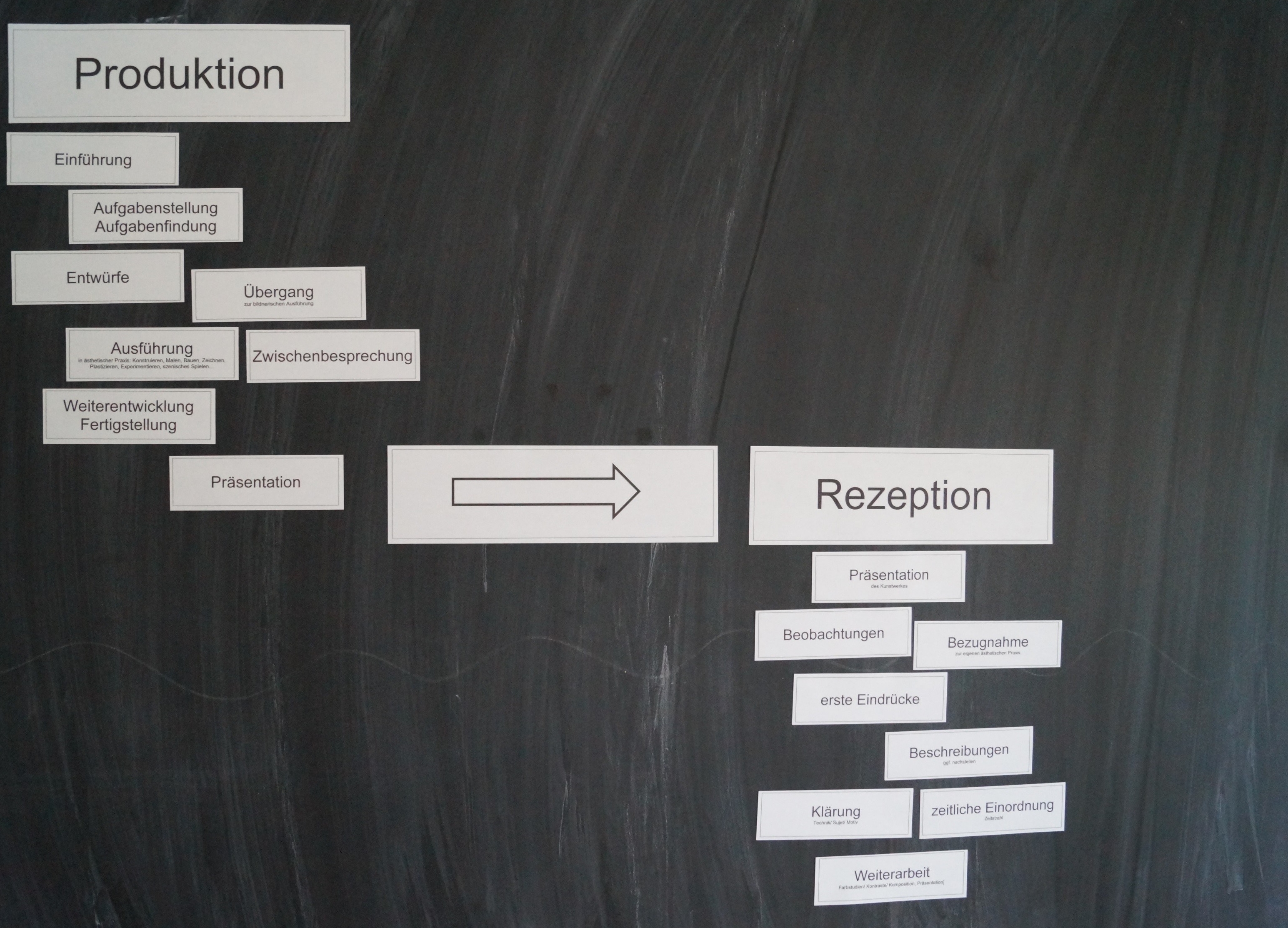 tafelbild von der produktion zur rezeption
