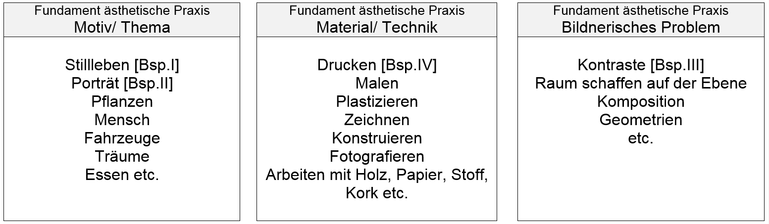 tabelle unterrichtsskizze